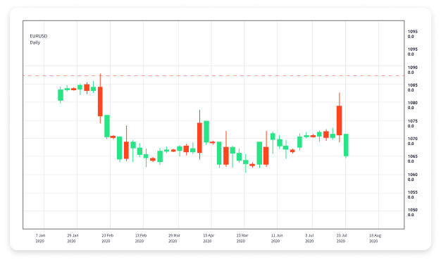 Unlocking the Benefits of Forex Trading Your Path to Financial Freedom 1681548672